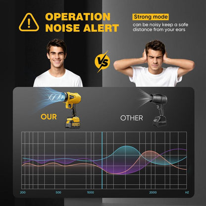 GEVEELIFE Turbo Jet Blower 200W Cordless Leaf Blower